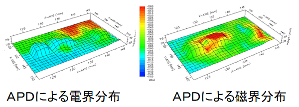 APD(振幅確率分布)
